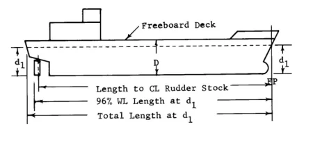 Boat Flotation Calculator by Gcalculate.com